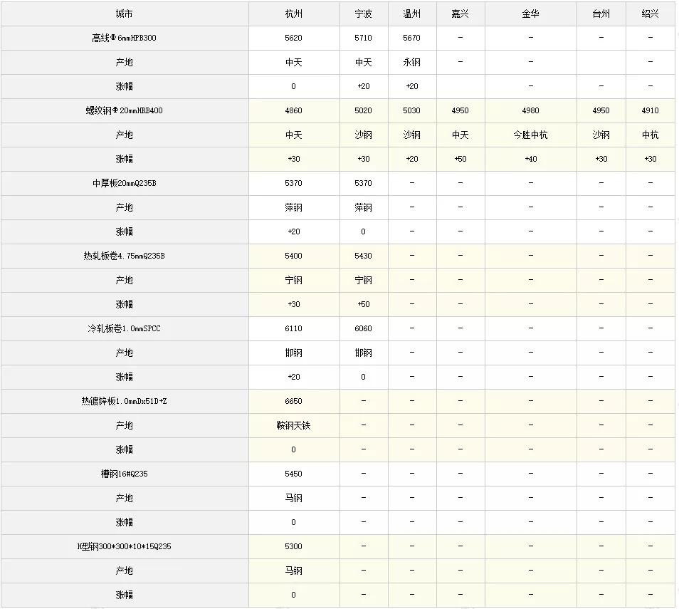 q355b钢材价格行情最新报价,钢材价格行情最新报价查询网站