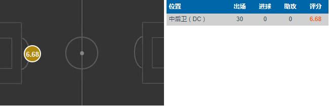 国米最强防线,国米防线组织能力