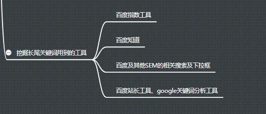 seo专员每日工作流程广告,seo工作流程视频教程