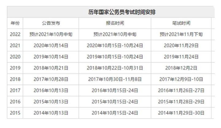 考公务员在哪里报名,考公务员在哪里报名啊