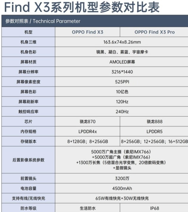 findx3和pro哪个更值得入手,findx3pro火星版和普通版区别