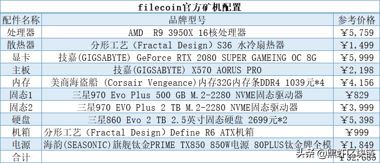 filecoin矿机架构,filecoin矿机怎么装
