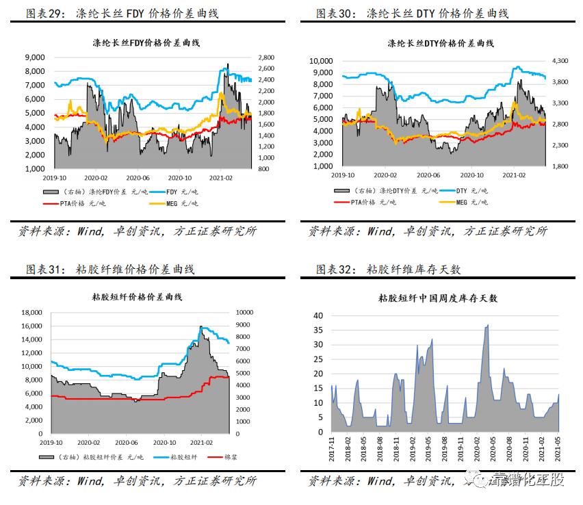 「方正化工」：轮胎反倾销终裁落地，中国龙头胎企有望持续成长