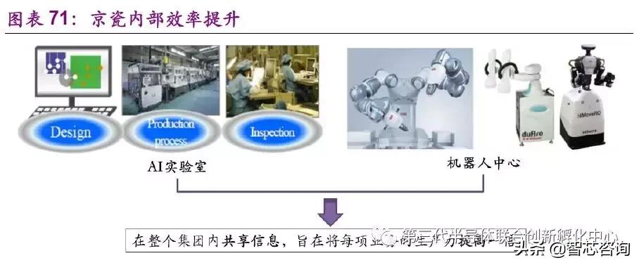 智芯研报|全球元器件龙头企业专题(二):日本京瓷