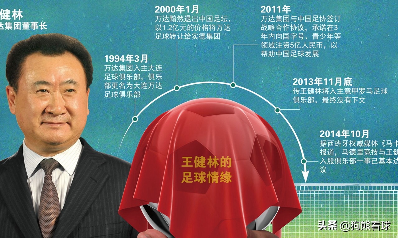 万达足球俱乐部退出足坛影响,万达撤资大连足球吗