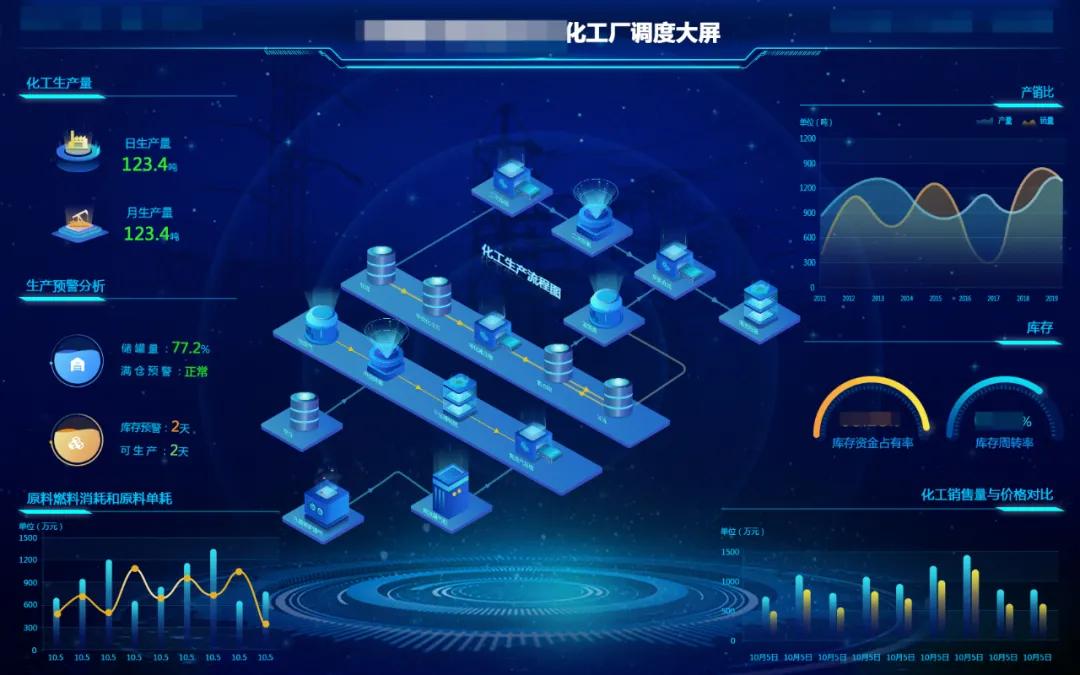 如何做一个好的数据分析报告,数据可视化大屏用什么软件