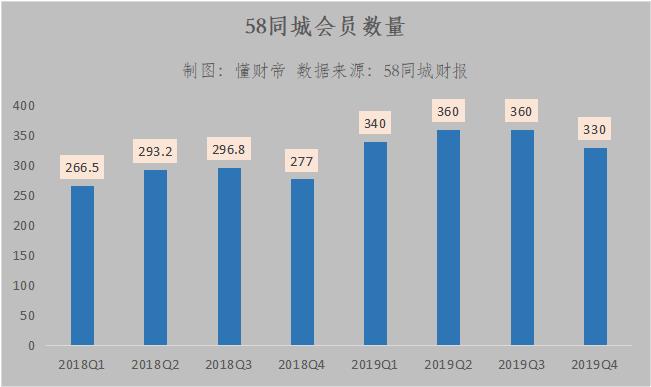 58同城姚劲波目前状况,58同城姚劲波私有化