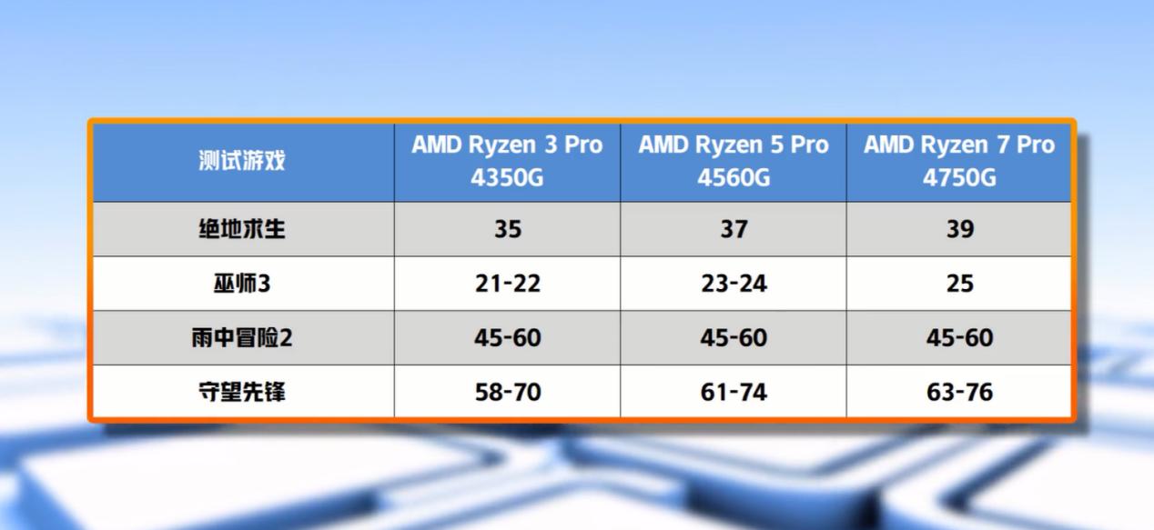 amdryzen4000相当于英特尔什么,amdryzen44800h怎么样