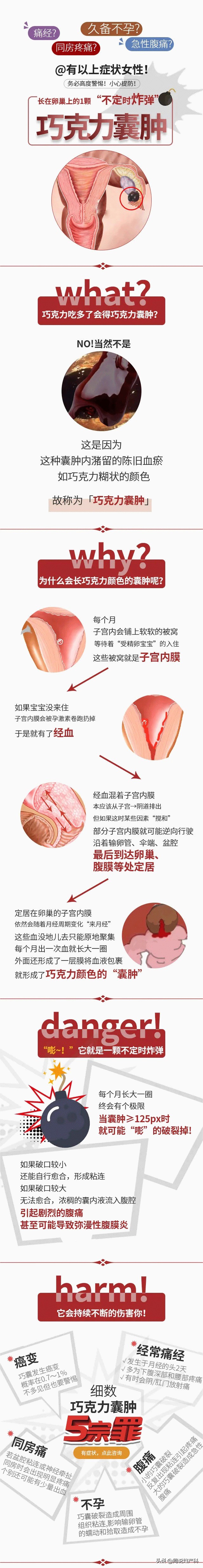 痛经频繁且严重会不孕嘛,经常痛经吃避孕药有什么危害