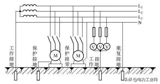 避雷接地和电气接地,电气实验室接地标准