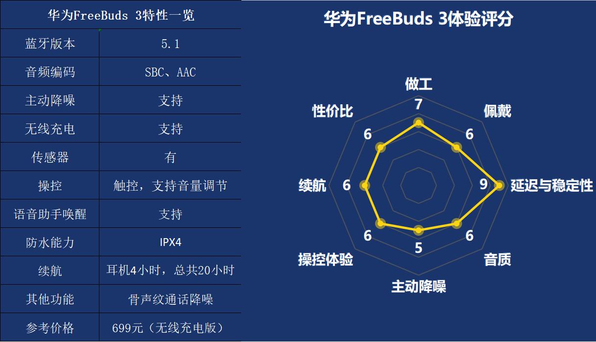 不同价位无线耳机的差别,5款热门真无线耳机对比评测