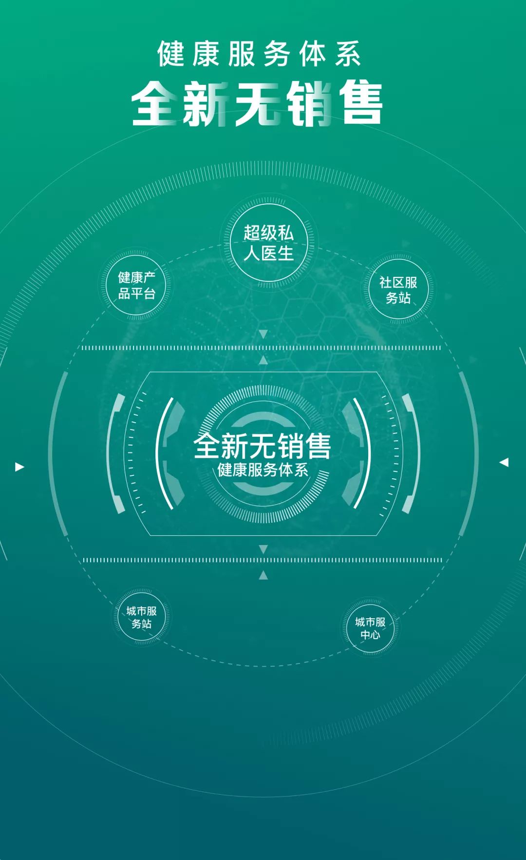 百诺健康,百诺健康管理平台