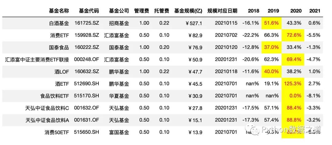 pandas图表制作,pandas写excel表覆盖了原表