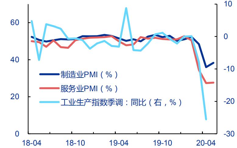 后疫情全球经济格局，中国产业链如何突围？生命向左，经济向右