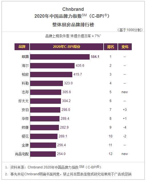 2021年油烟机创新十大品牌,2021油烟机灶具十大排名