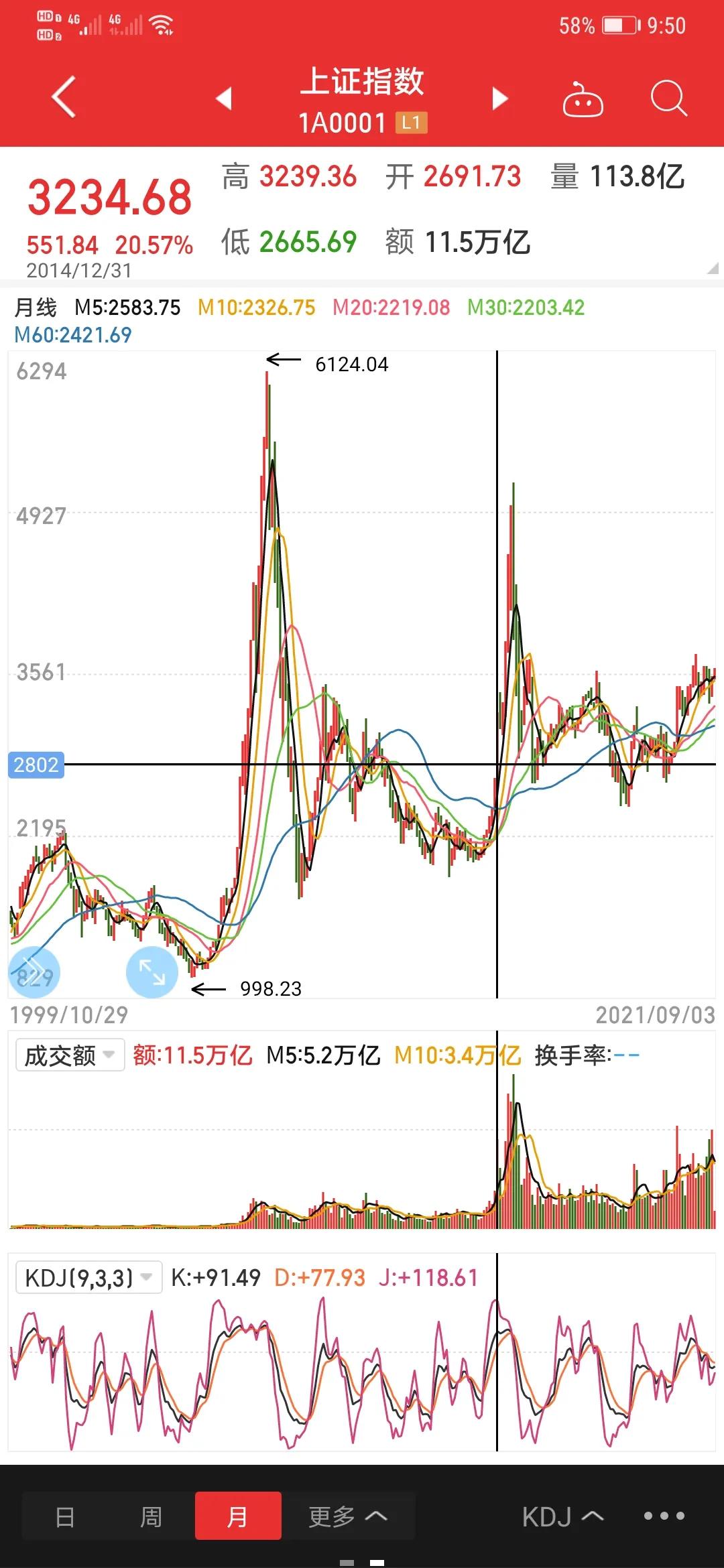 定投收益涨不上去咋办,定投时过早达到收益目标怎么办