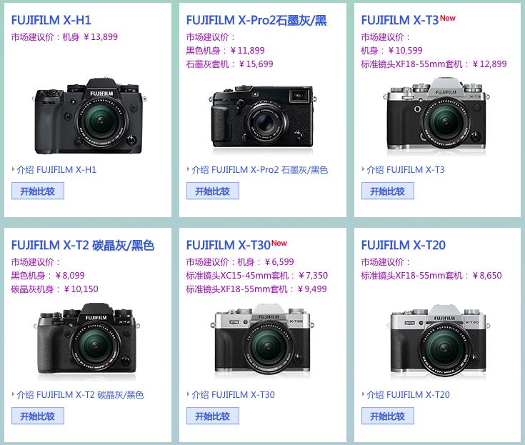 2021年最好最便携的微单相机,家用便携相机推荐