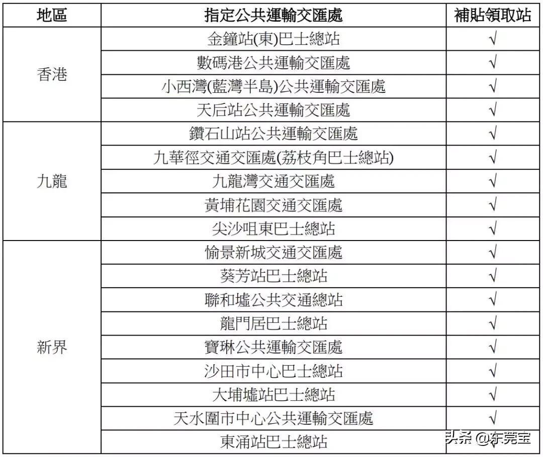 香港福田口岸100港币免费领取,到香港如何免手续费领取港币