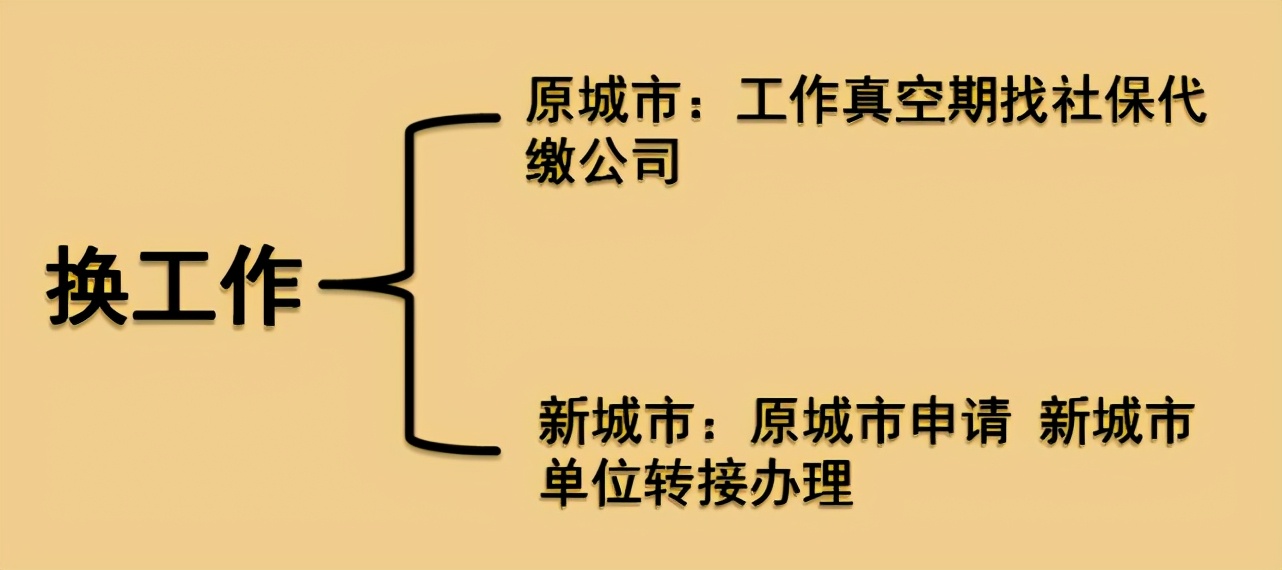 打工人五险政策,打工有五险吗
