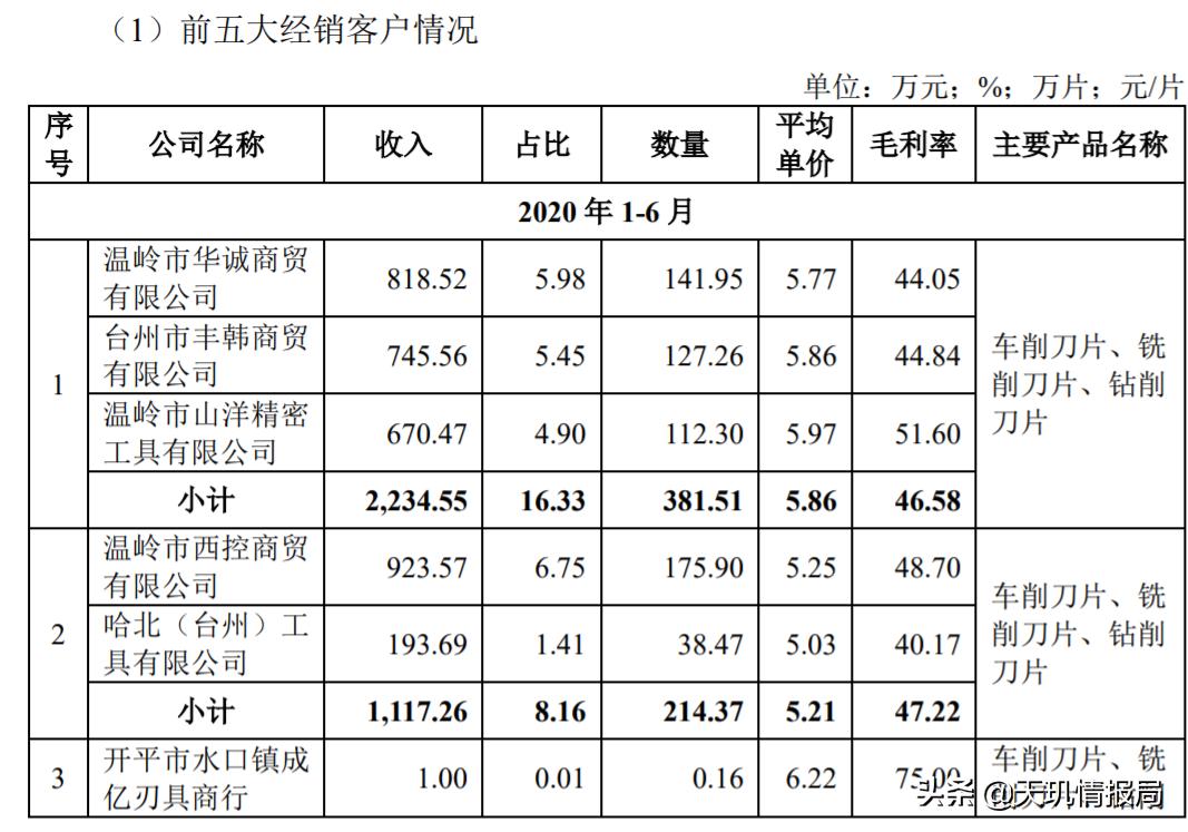 买钻石会亏本吗,买钻石亏不亏