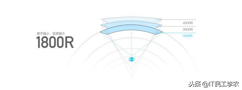 目前怎样选高清的电脑显示器,笔记本电脑外接显示器怎么选