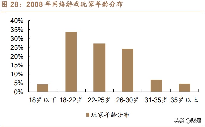 完美世界详细分析,完美世界数据分析