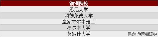 美加学校升学率,美加学校奖学金