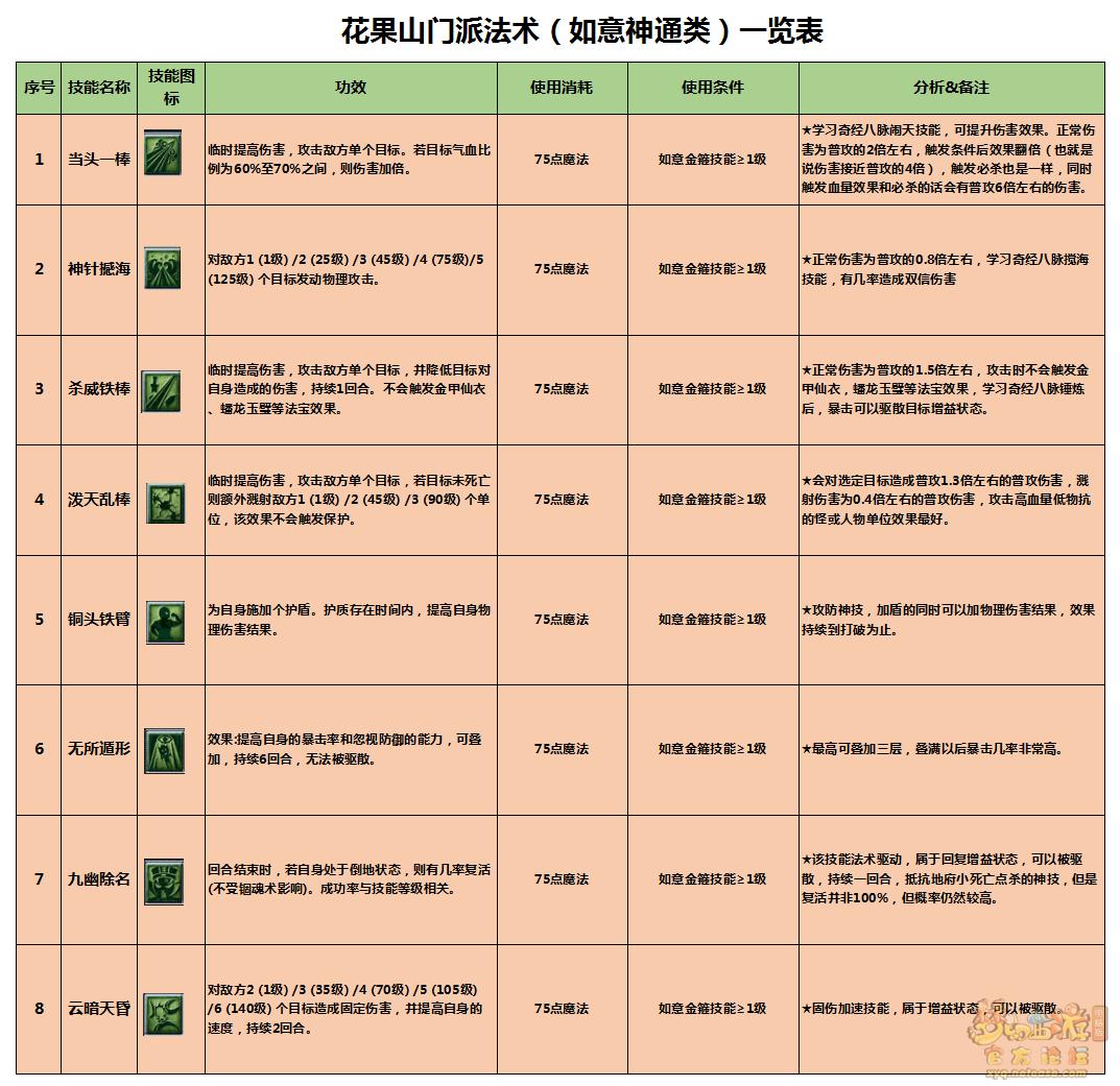 梦幻西游花果山如意金箍棒,梦幻西游齐天大圣花果山