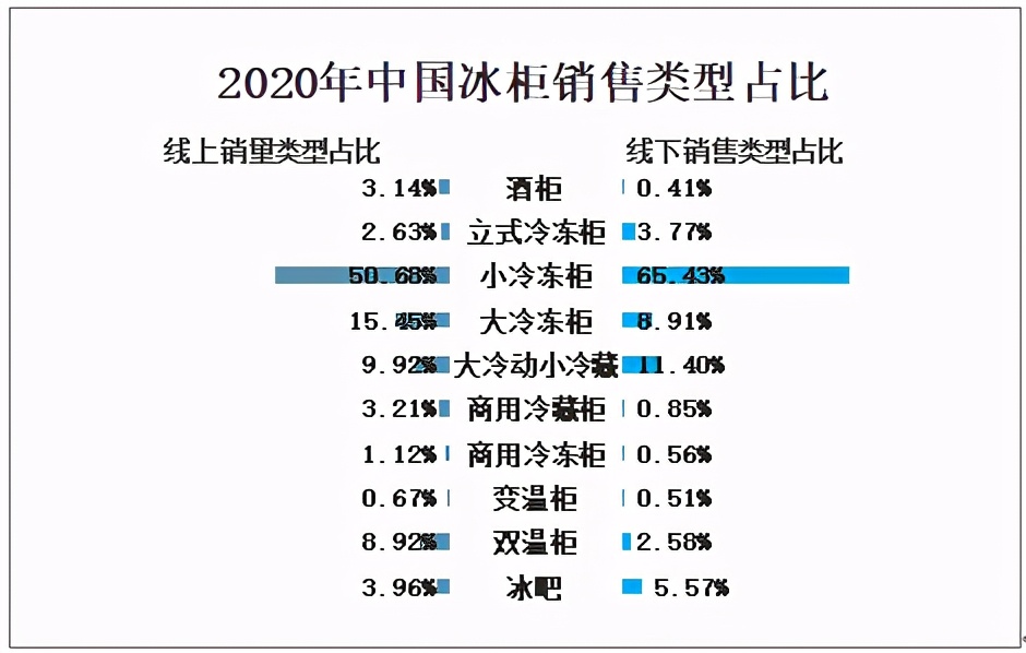 2023冰箱冰柜市场前景,冰柜品牌市场占有率