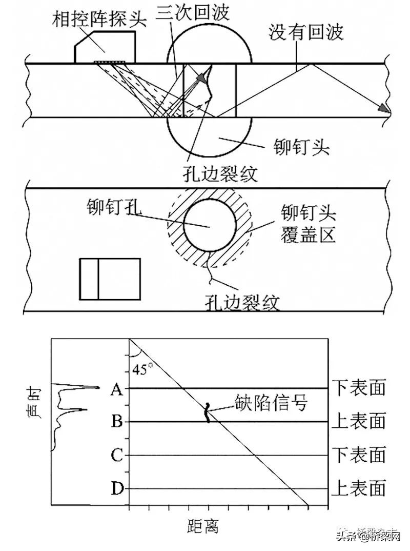 护卫桥梁安全保有桥梁价值