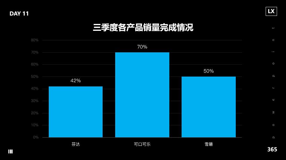 ppt是不是在ps里做,ppt与图表制作