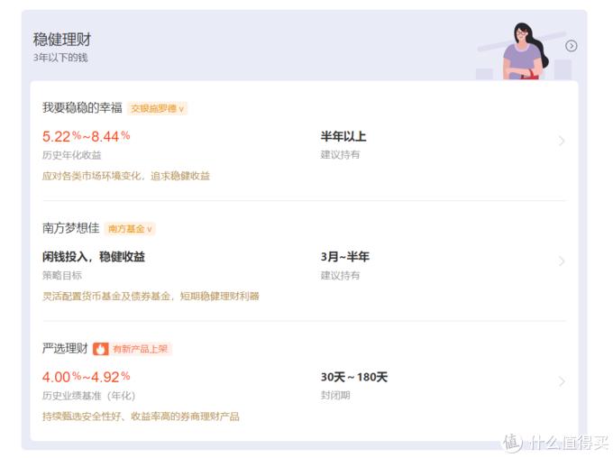 基金投资小白必看系列,做一个合格的股民