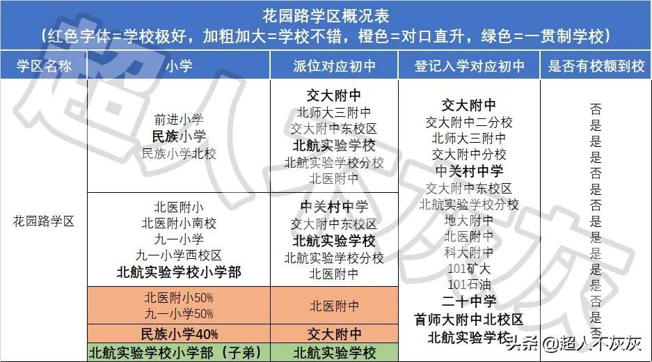 北京海淀区17个学区,北京海淀区十大学区