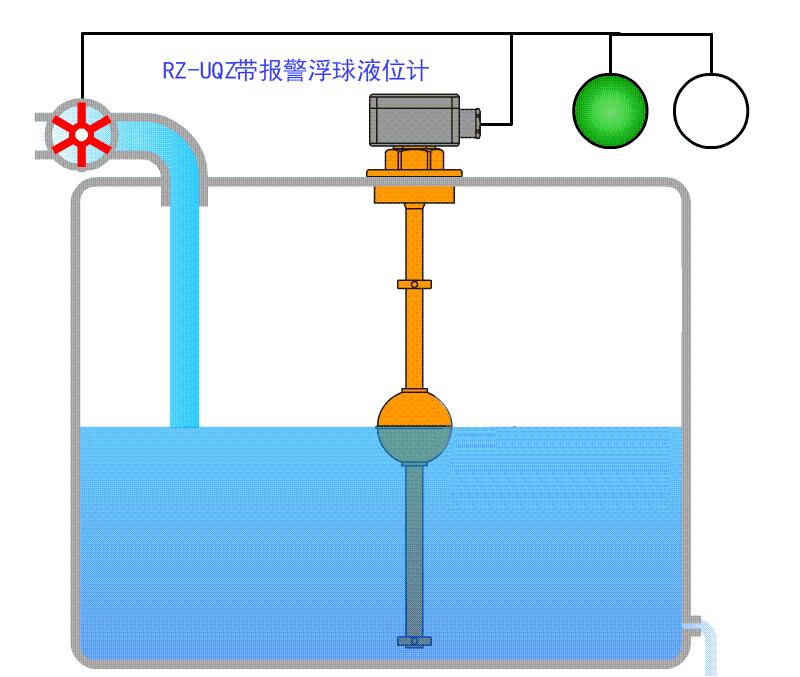 单法兰液位计常见故障及处理方法,浮球液位计常见故障及处理方法