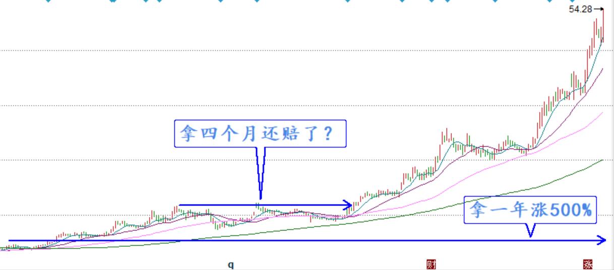 天策炒股口诀,天策学堂十大形态之四