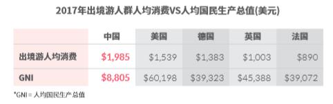 国人去国外买的奢侈品有哪些,中国人出国疯狂购物