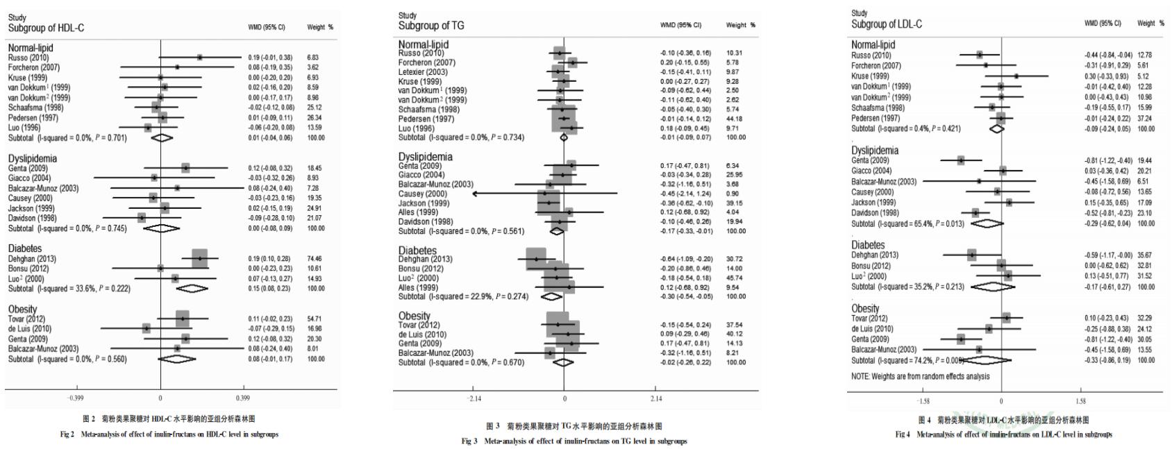 动脉粥样硬化有哪些危险,动脉粥样硬化会导致脑血栓吗