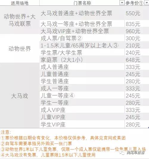 广州长隆旅游攻略野生动物园,广州长隆野生动物世界旅游攻略