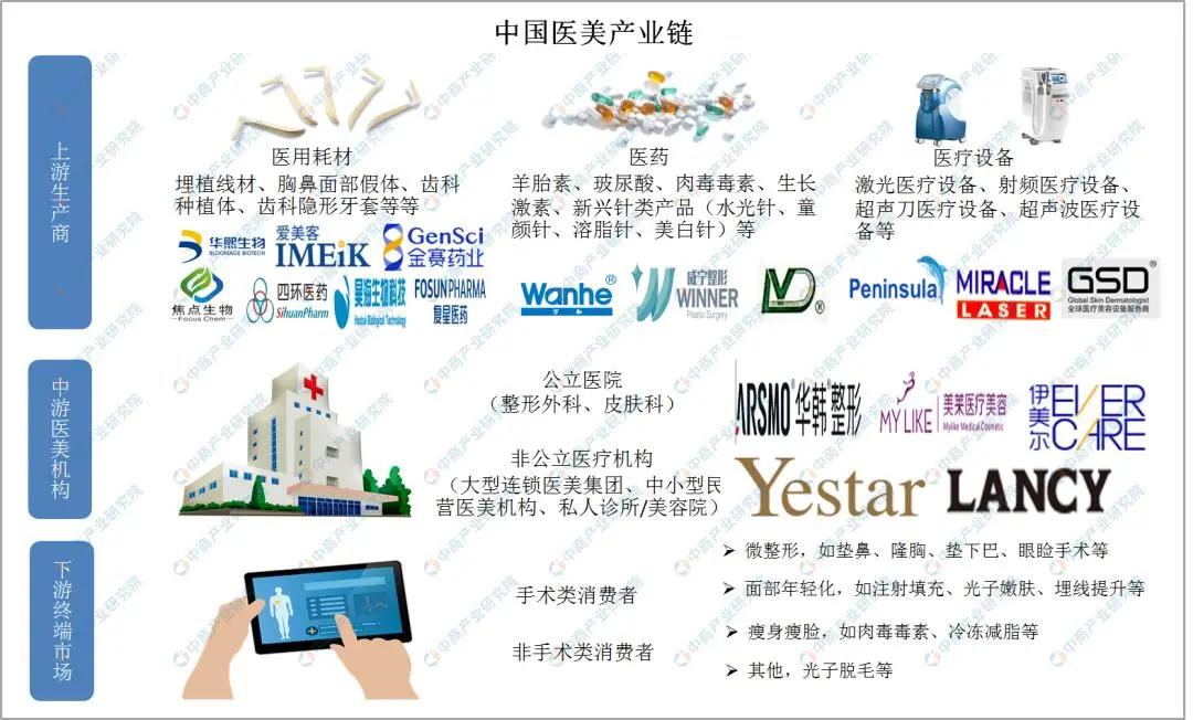 颜值经济美业商机,颜值经济医美