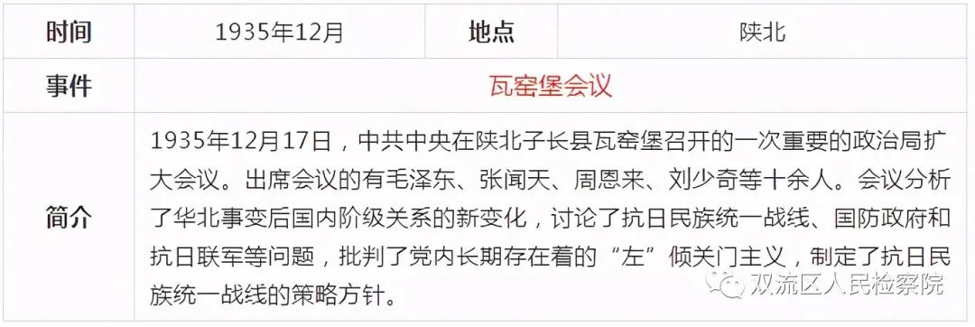 中国*产党共***党**史简表