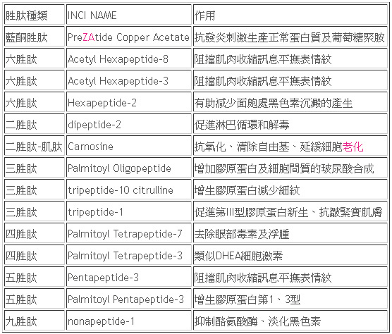 20岁淡化眼部细纹,20岁眼下有细纹怎么办