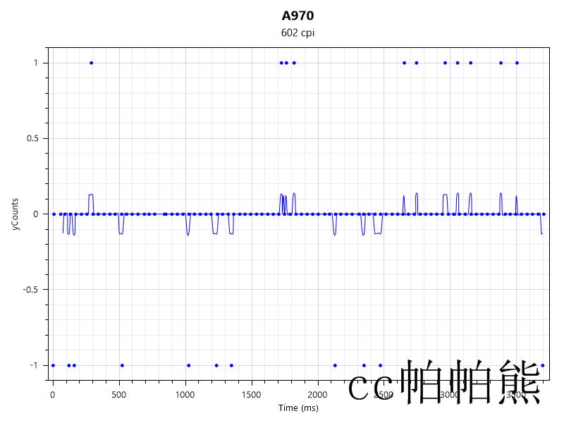 达尔优a970鼠标怎么选,达尔优A970高阶游戏鼠标