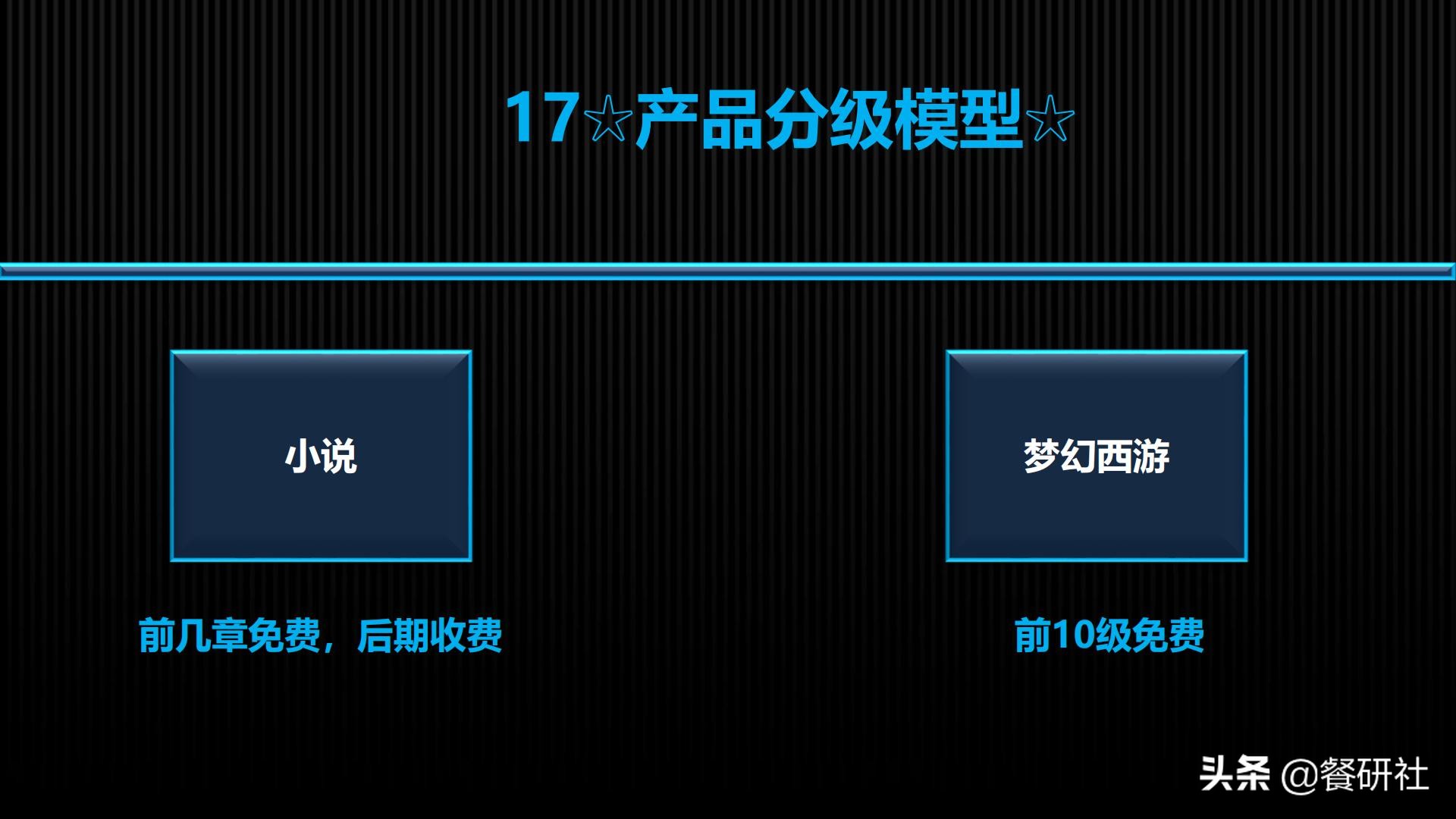 十八种免费营销商业模型，跨界营销免费思维（110页PPT）