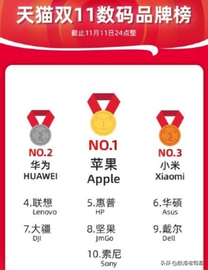 双十一狂欢的股票走势,双11狂欢季消费