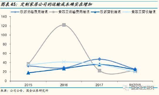 定制家居行业未来的三板斧,定制家居行业破局点