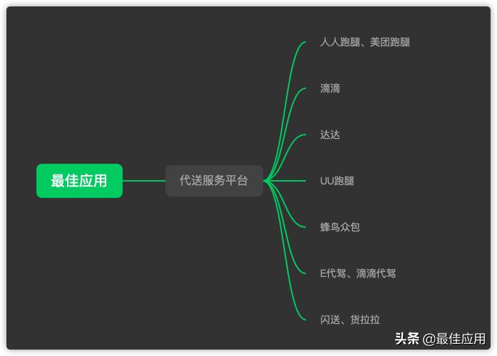 7个适合职场和学生赚外快的正规兼职