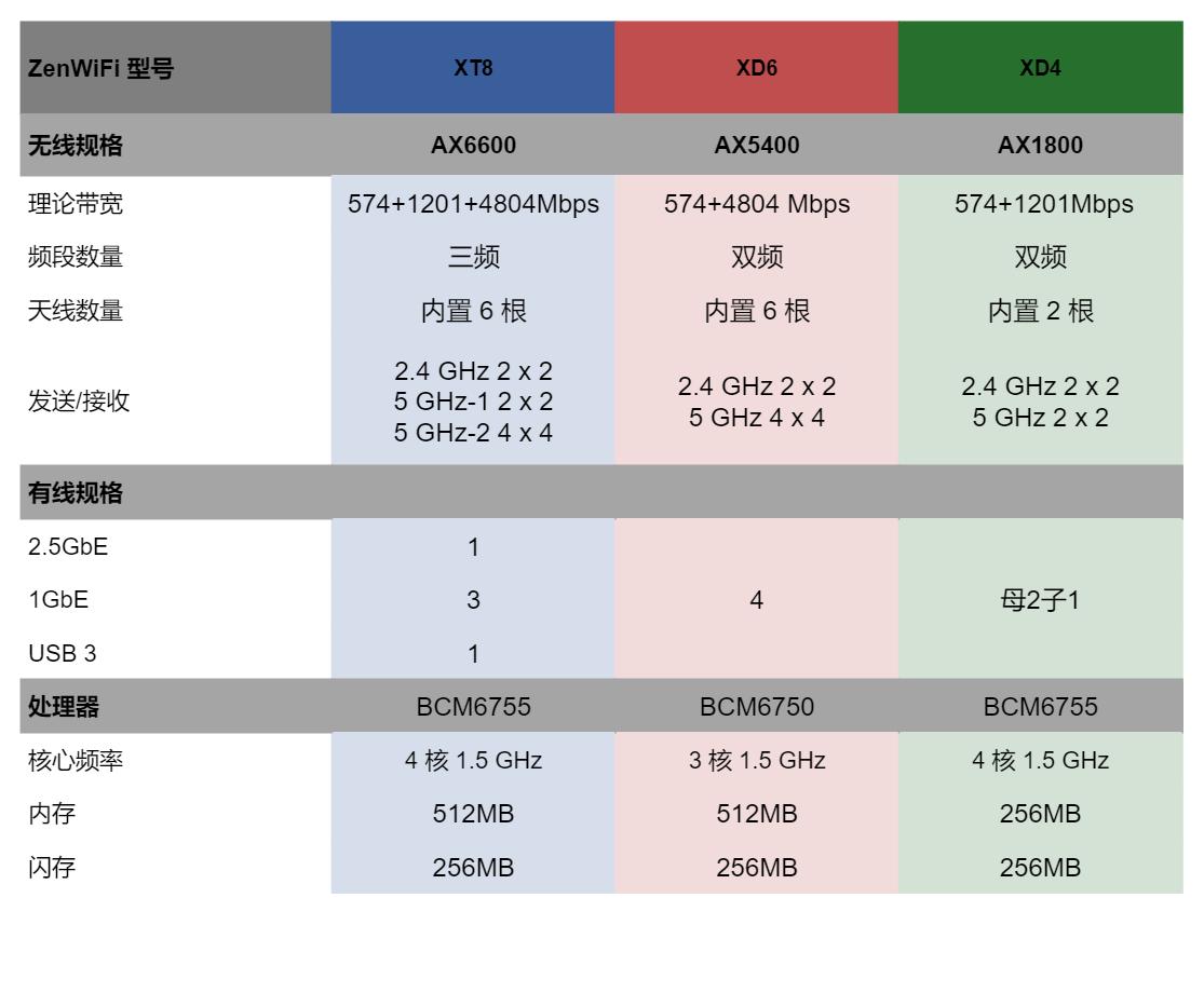 华硕灵耀ax5400路由器放哪里,华硕ax5400aimesh组网