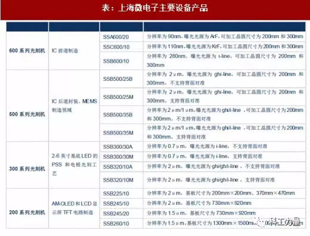 国产光刻机多少时间能赶上asml,揭秘光刻机巨头asml阿斯麦