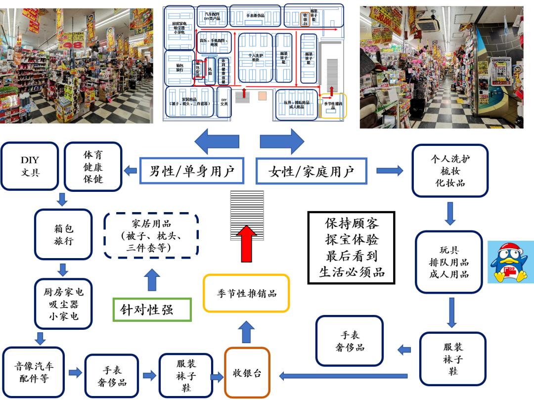深度解析堂吉诃德,日本堂吉诃德商业模式