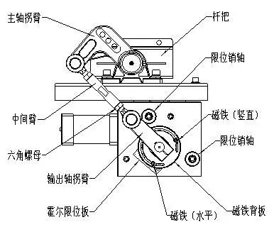 智能道闸的常见故障及解决方法,人行道闸常见故障排除